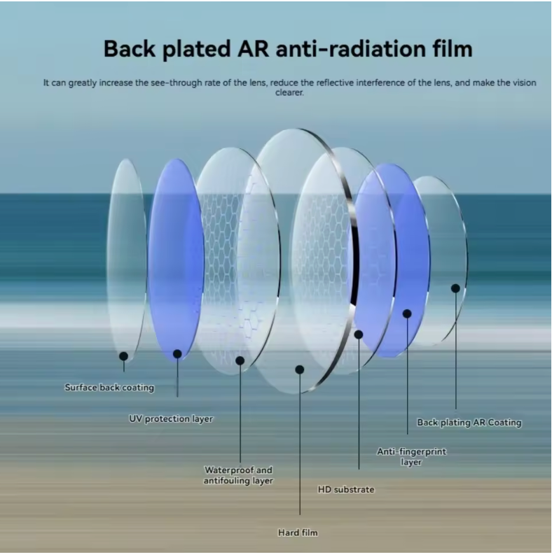 Wizy Fishing Glasses Pro™