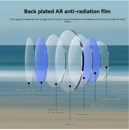 Wizy Fishing Glasses Pro™